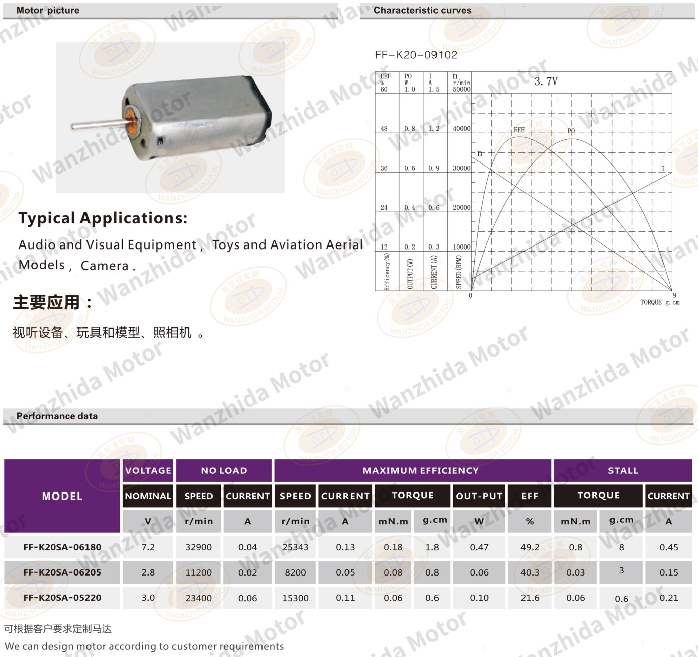 K20 Brush DC motor_toys motor-wanzhida motor