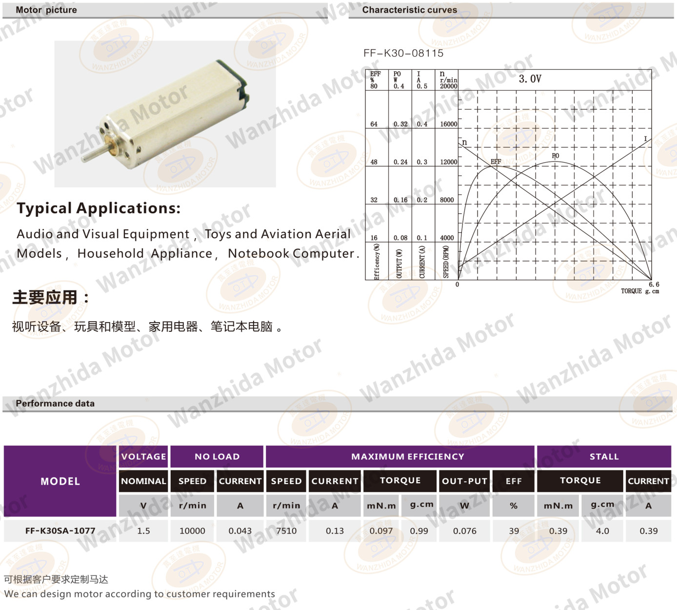 K30 Brush DC motor-wanzhida motor