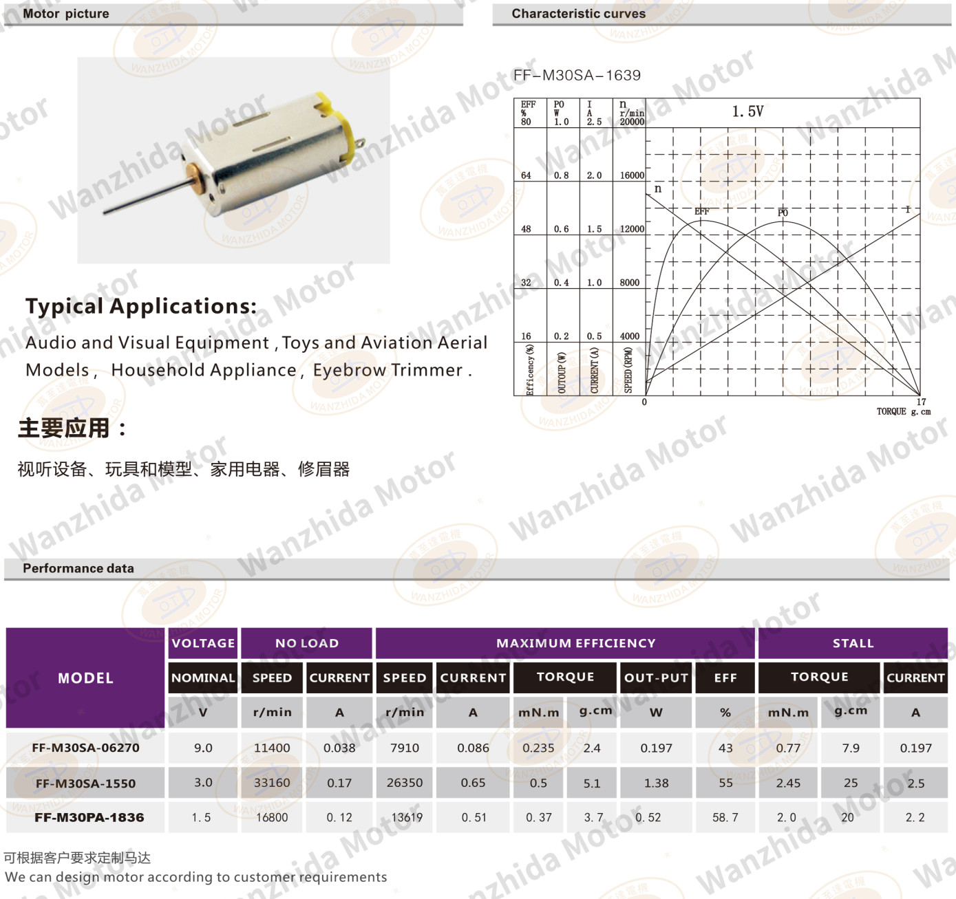 M30 Brush DC motor-wanzhida motor