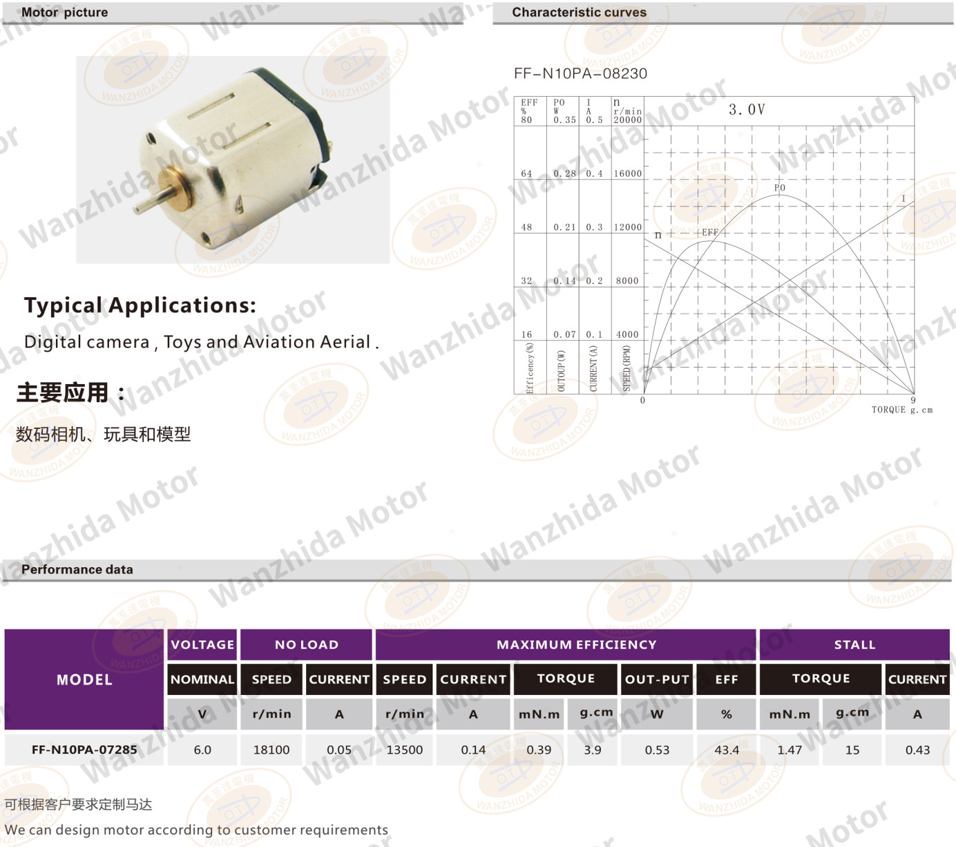 OT-FF-N10 Brush DC motor-wanzhida motor