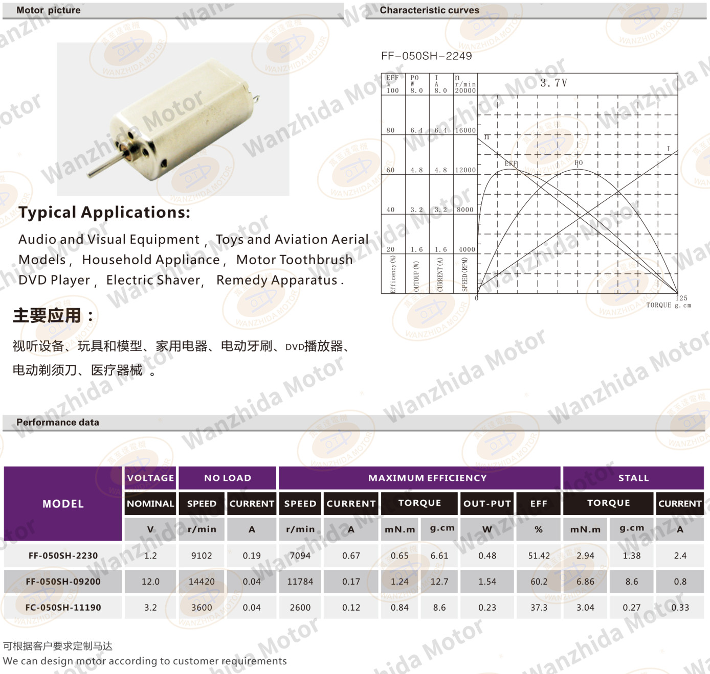 OT-FF-050SH Brush DC motor-wanzhida motor