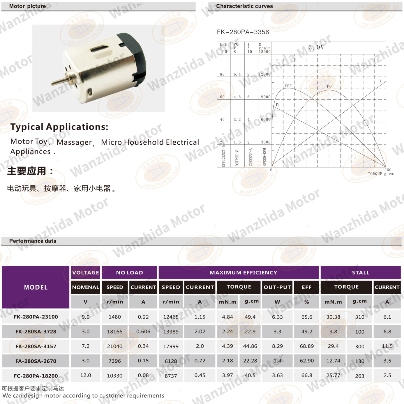 OT-FA(K)-280(S) Brush DC motor-wanzhida motor
