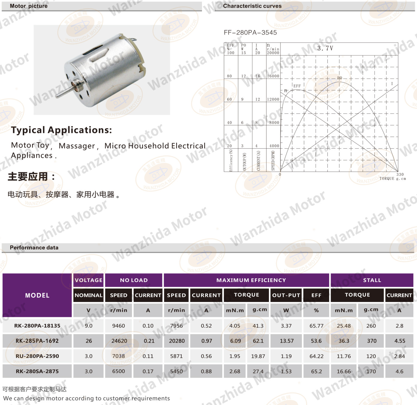 OT-RA(K)-280(285) Brush DC motor-wanzhida motor