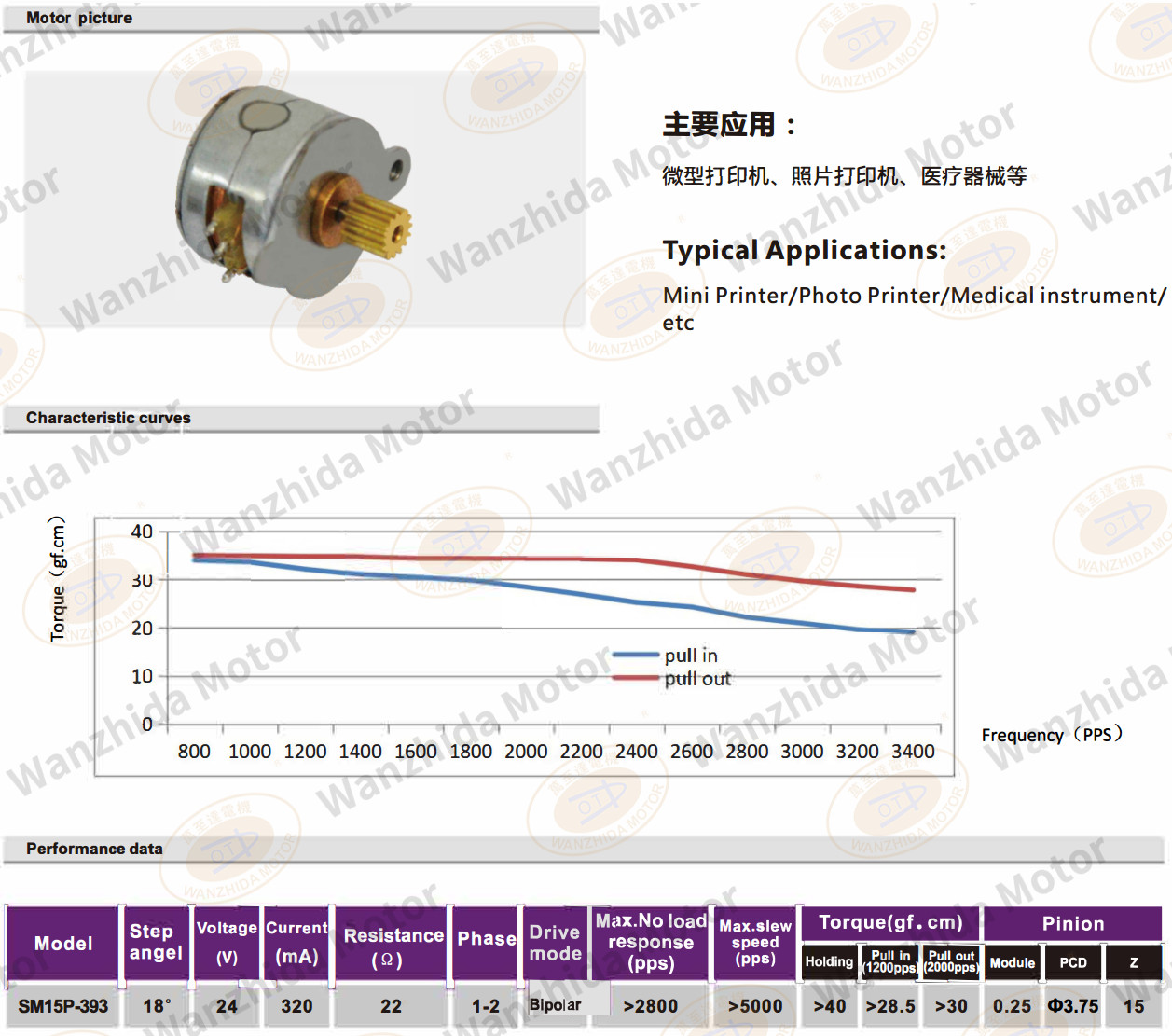 OT-SM15P-393 PM stepping motor-wanzhida motor