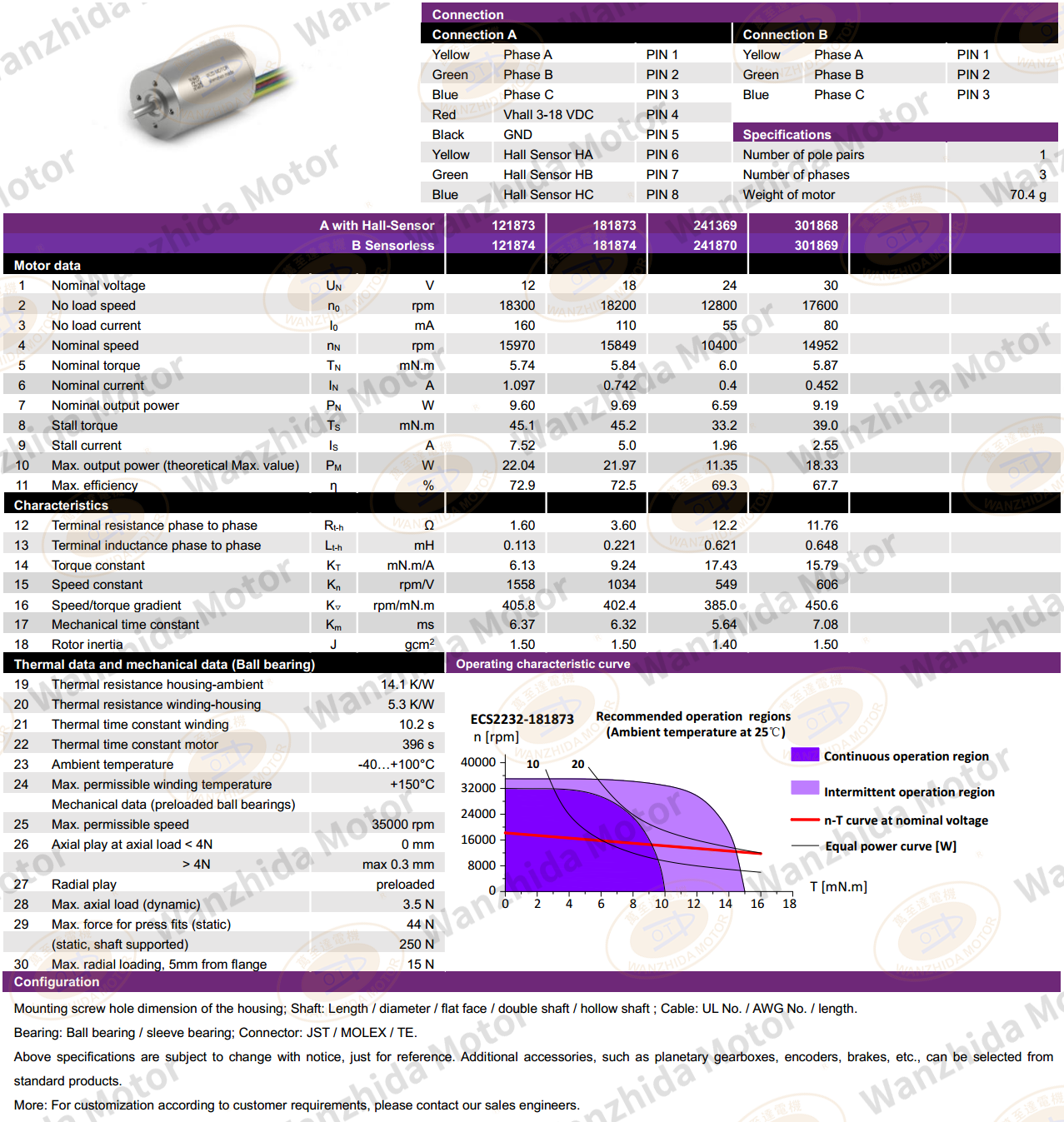 Coreless motor_Electronical Commutation Slotless DC Motor-wanzhida motor