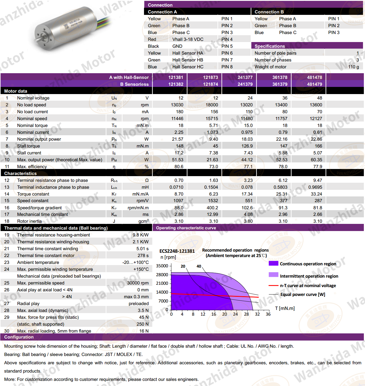 2248Coreless motor_Electronical Commutation Slotless DC Motor-wanzhida motor