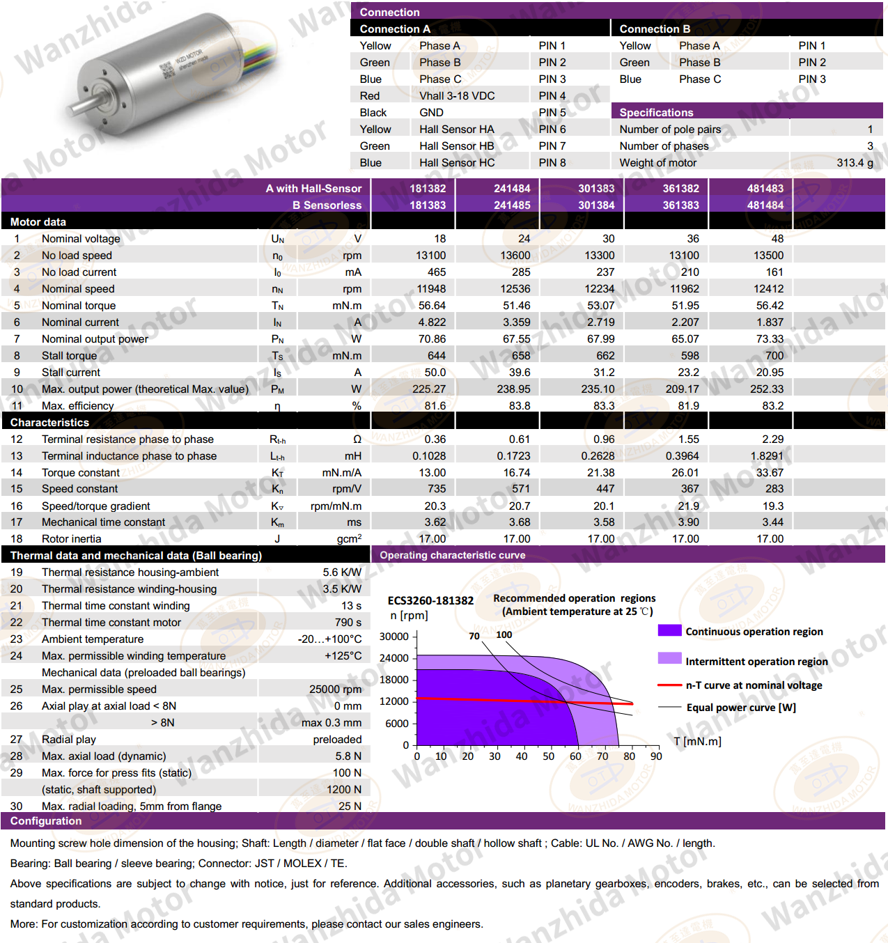 32mmCoreless motor_Electronical Commutation Slotless DC Motor-wanzhida motor